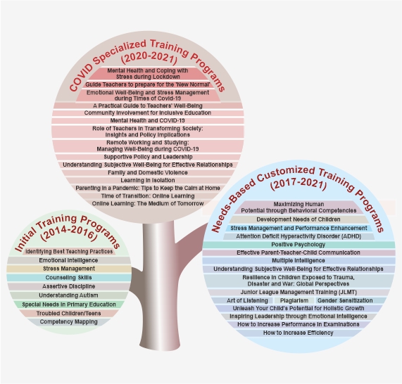 Training Programms Tree (2)