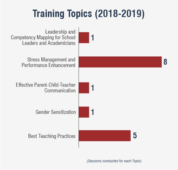 Training Topics (2018-2019) (1)