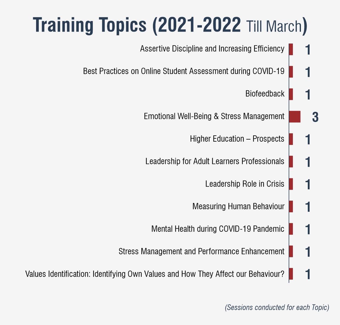 Training Topics (2021-2022) (1)